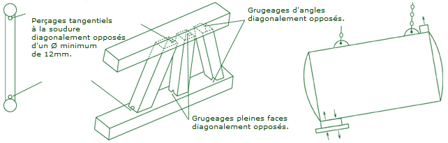 Corps creux, tubulaires et réservoirs 